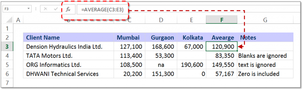 Average Formula - Excel Superstar