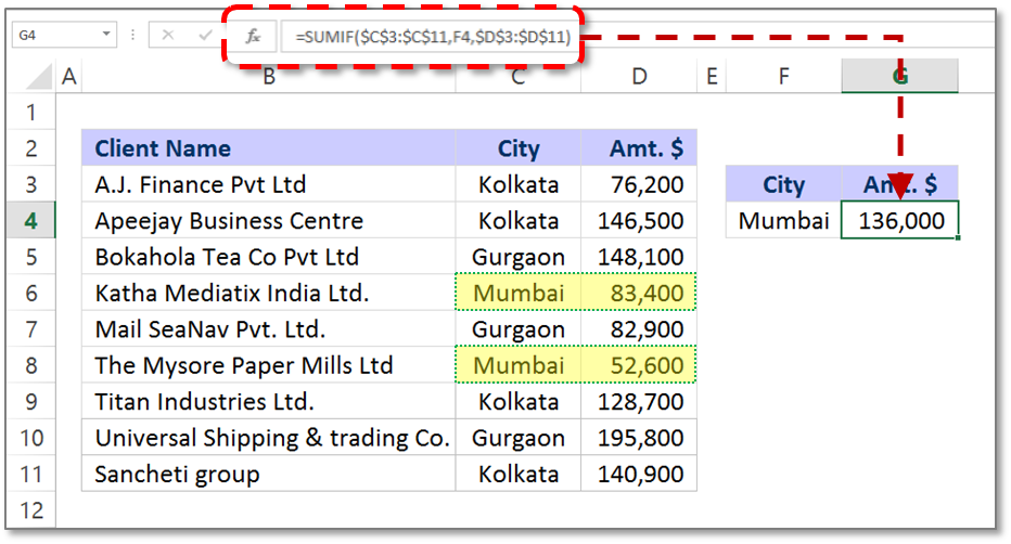 Excel Formulas Learn Excel Course In Hindi Excel Formulas In Hindi Excel Formulas Learn Excel Course In Hindi Excel Formulas In Hindi