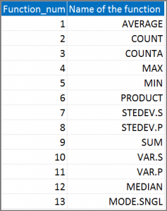 Aggregate Function in Excel 【 How to use Aggregate Function
