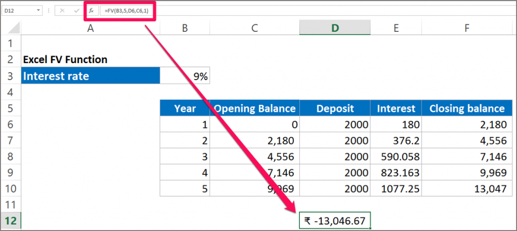 FV Function in Excel