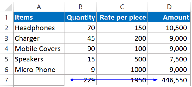 Formula Auditing - Trace Dependents Example