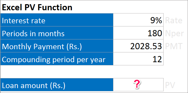PV Function - Data Example