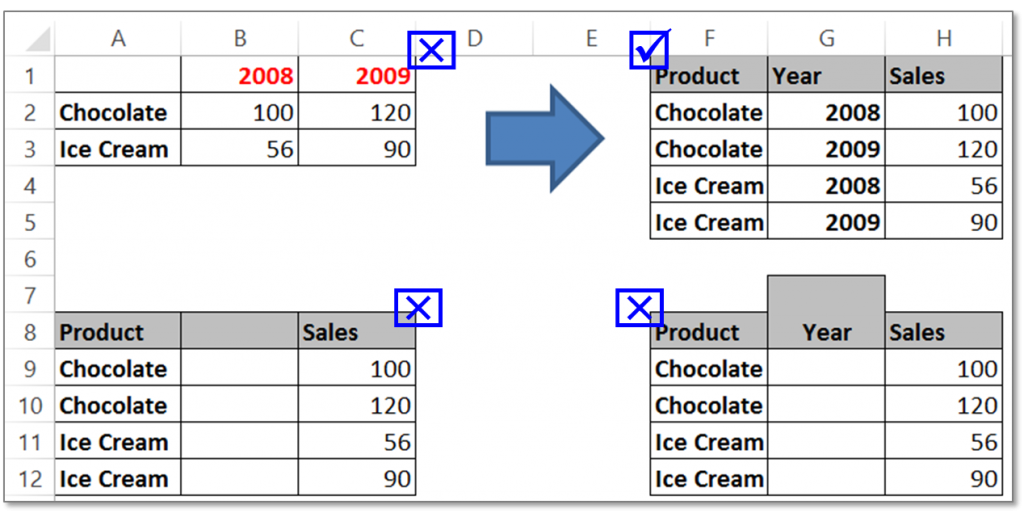 Pivot Tables 【 Learn everything about Pivot Tables 】 Excel Superstar