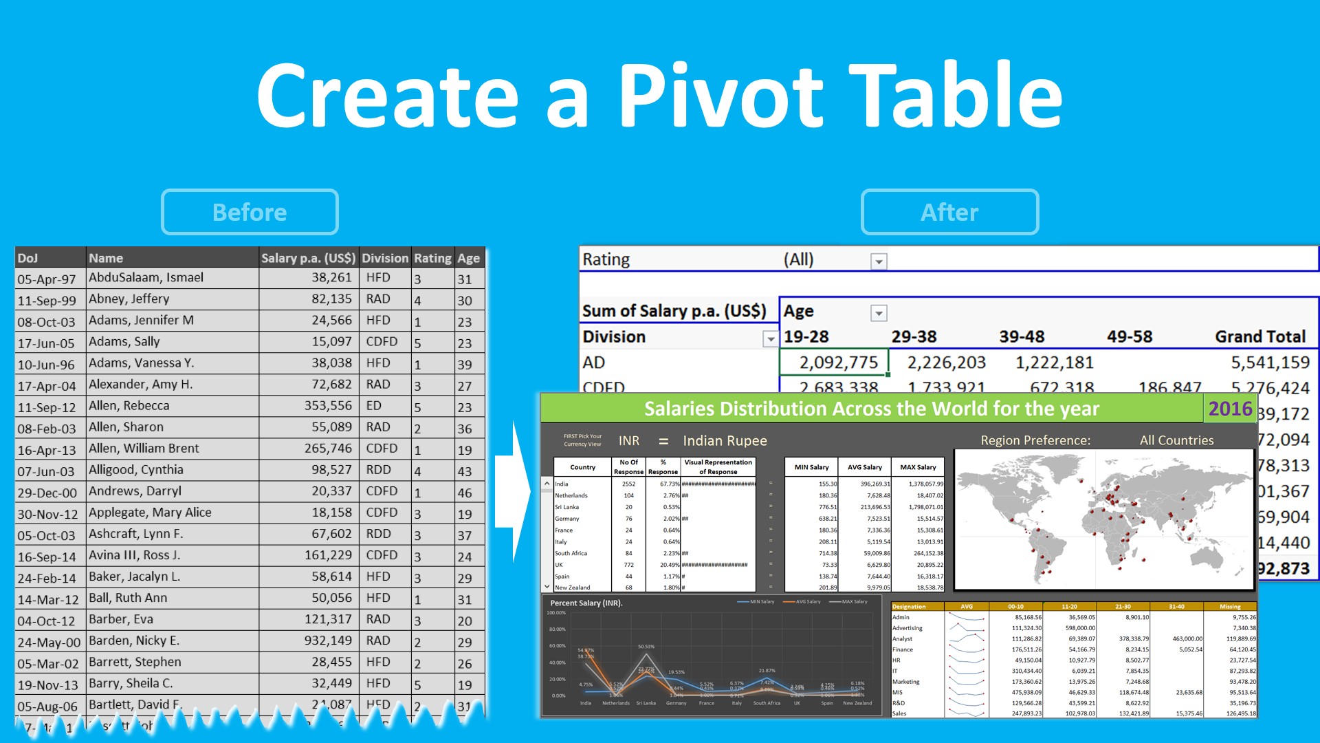 pivot-tables-learn-everything-about-pivot-tables-excel-superstar