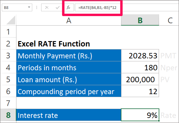 Rate Function in Excel