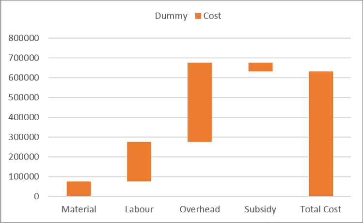Waterfall Chart Example 2