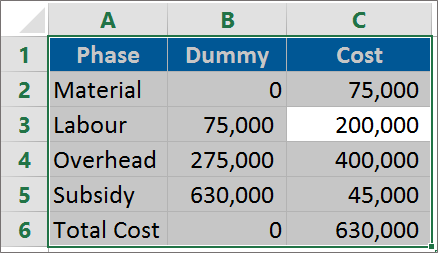 Waterfall Chart Example