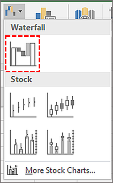 Waterfall Chart Excel 2016