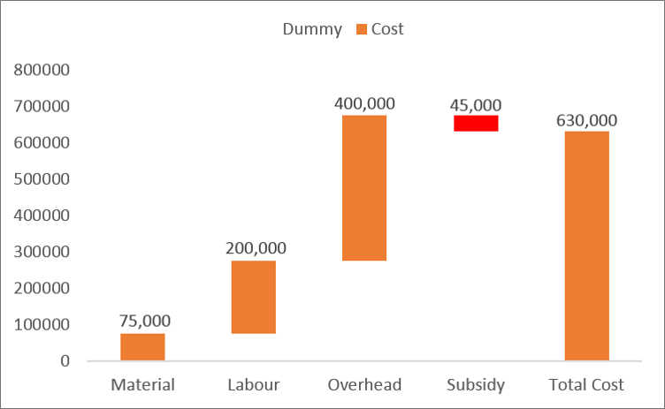Waterfall Chart in Excel