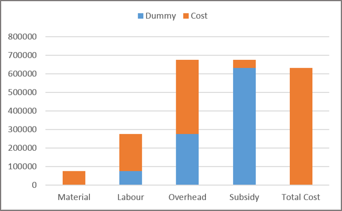 Waterfall Chart - stacked chart example